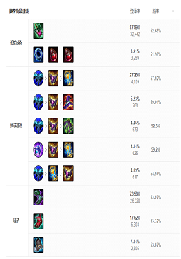 英雄联盟手游小鱼三穿墙如何操作 英雄联盟手游小鱼三穿墙如何操作