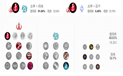 英雄联盟手游小鱼三穿墙如何操作 英雄联盟手游小鱼三穿墙如何操作