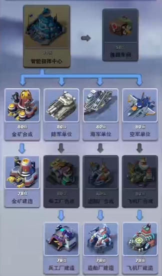 口袋奇兵如何造81级兵