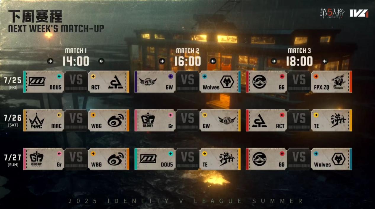 第五人格冒险家上分难吗