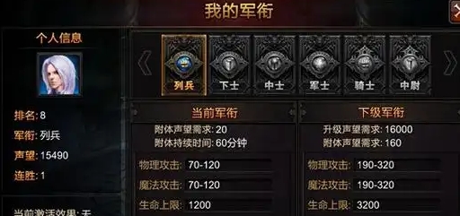 全民奇迹军衔提升主要需求什么