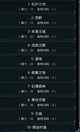 地下城堡2图7迷宫怎么走