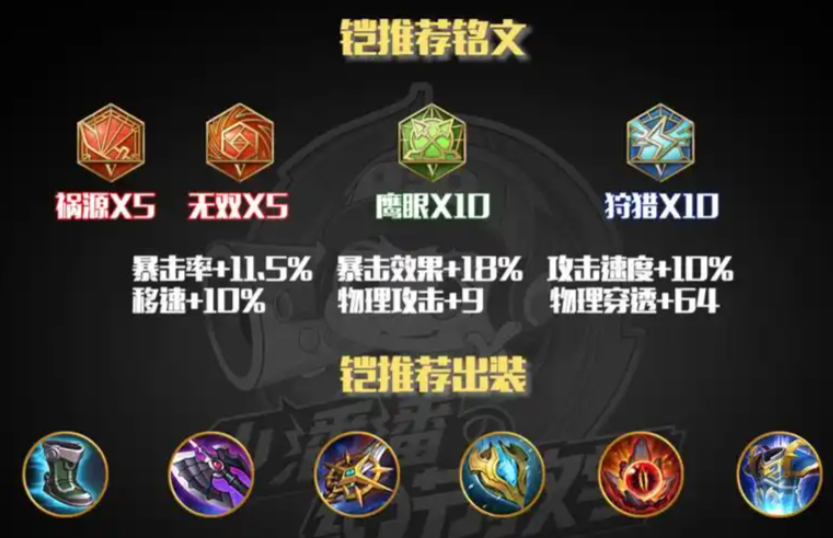 王者荣耀凯现在怎么出装