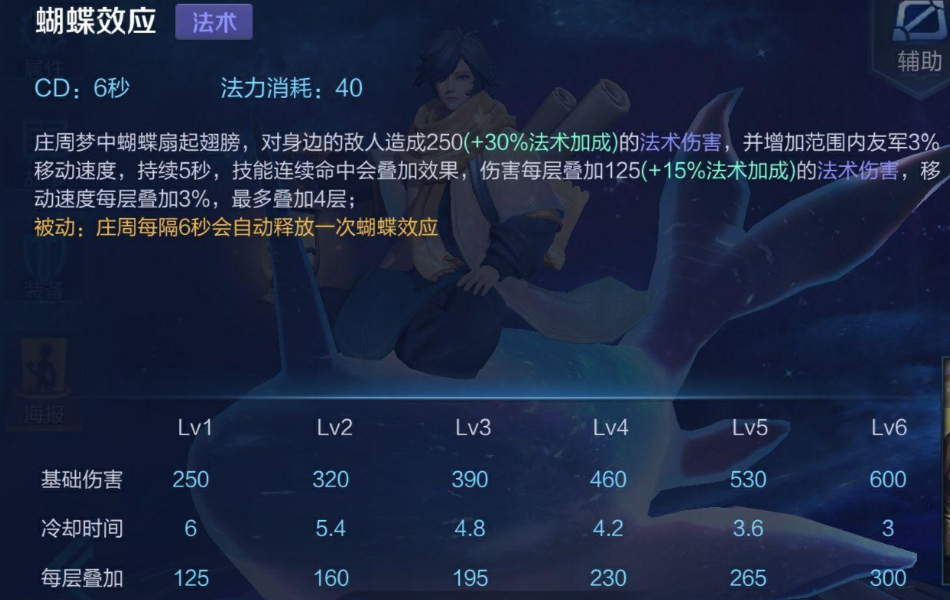 王者荣耀抗伤庄周出装怎么搭配