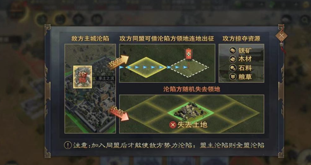 率土之滨城池怎么占领