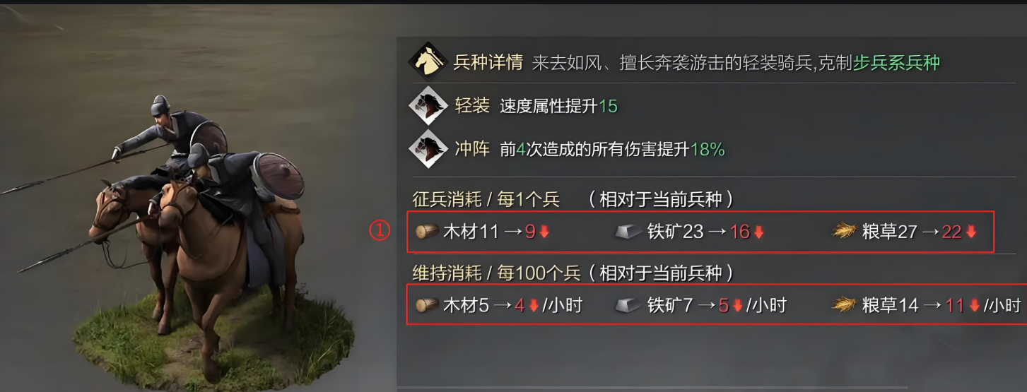 率土之滨侧击怎么玩 率土之滨侧击怎么玩