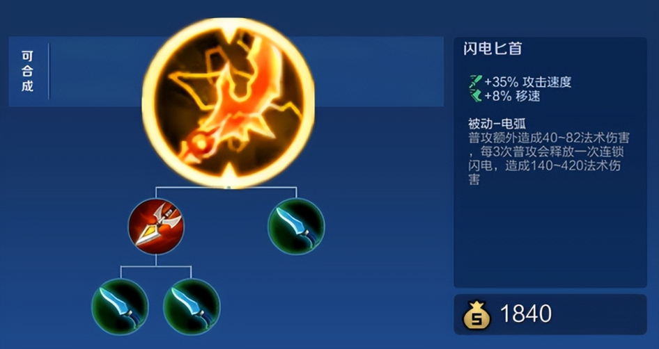 王者荣耀的荆轲怎么出装秘诀
