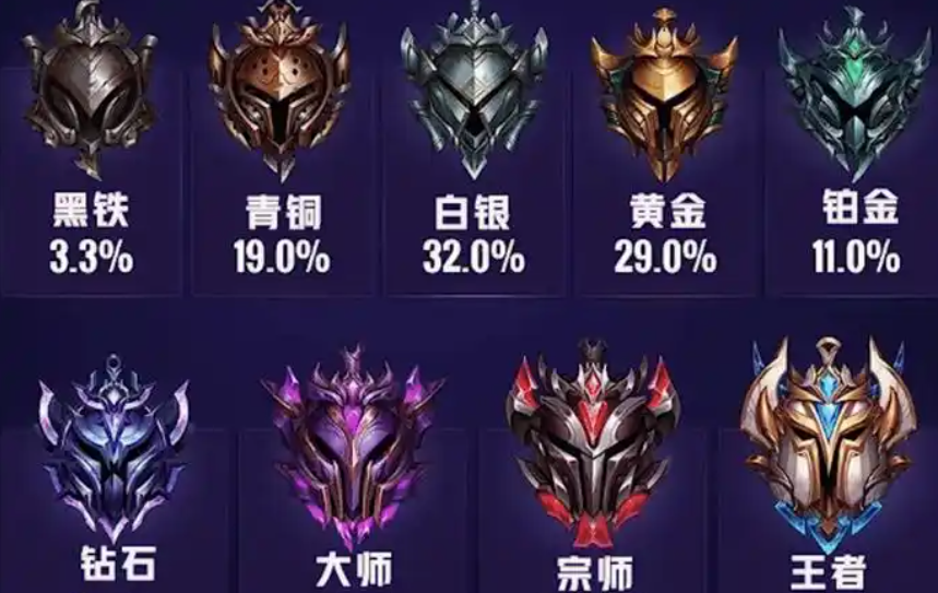 英雄联盟手游是怎样升级段位的