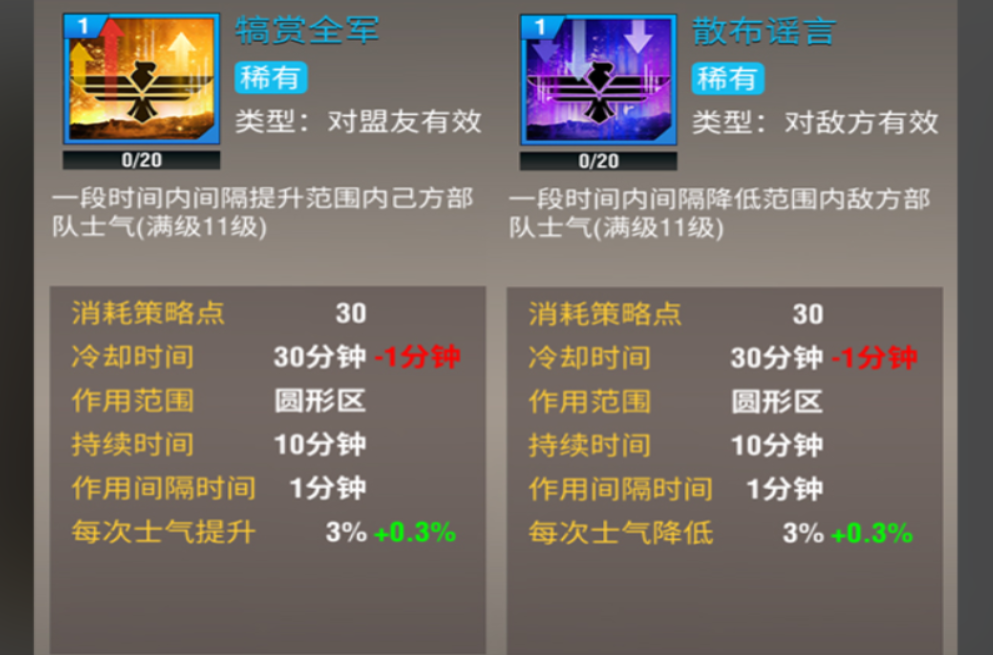 二战风云稀有策略有什么用