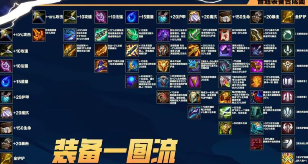 金铲铲之战先升级还是先刷英雄