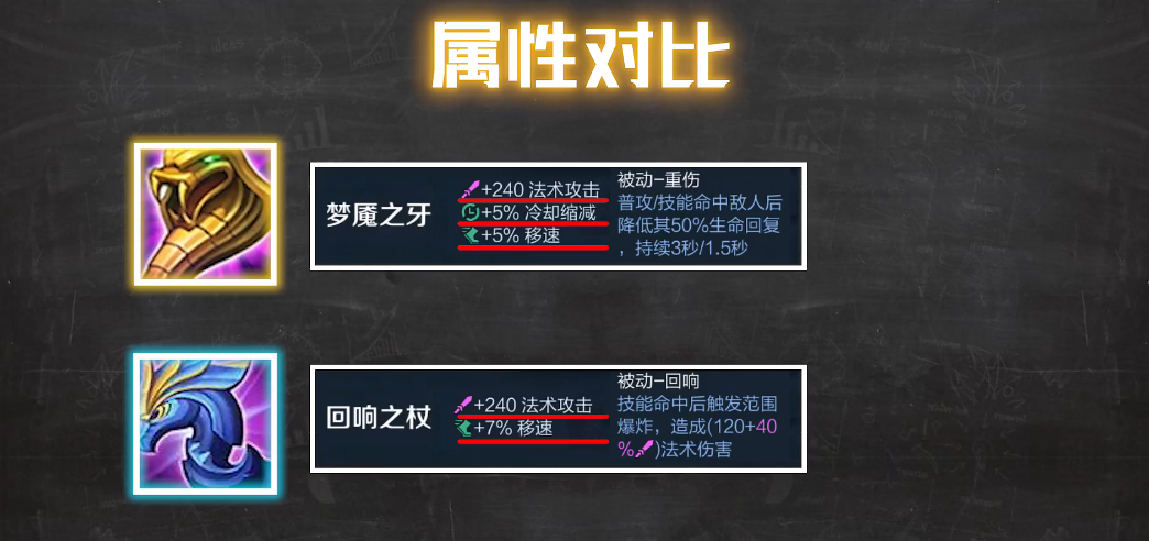 王者荣耀武则天防御装如何选择