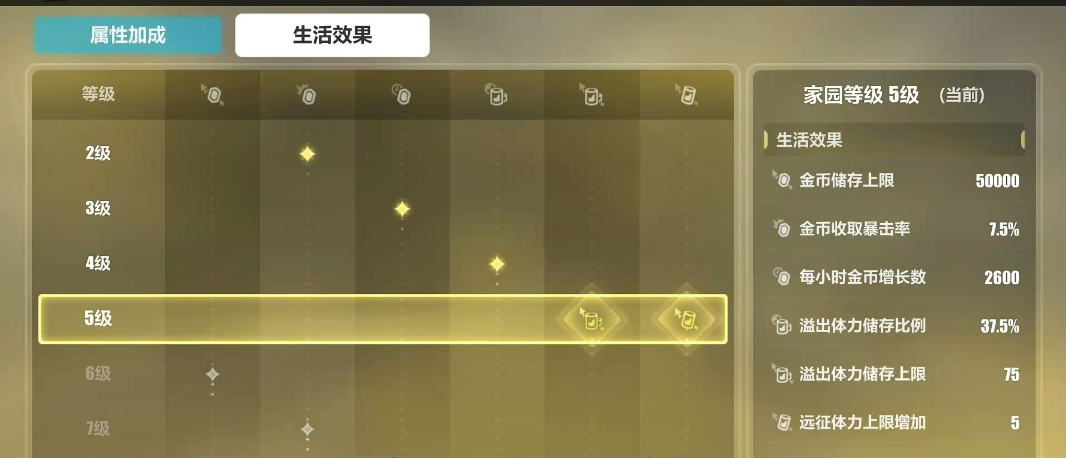 崩坏3现在还值得入坑吗怎么玩