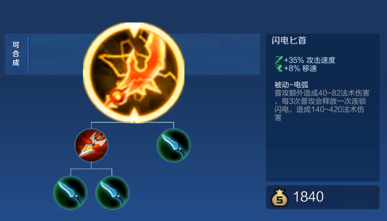 王者荣耀射手位如何出装