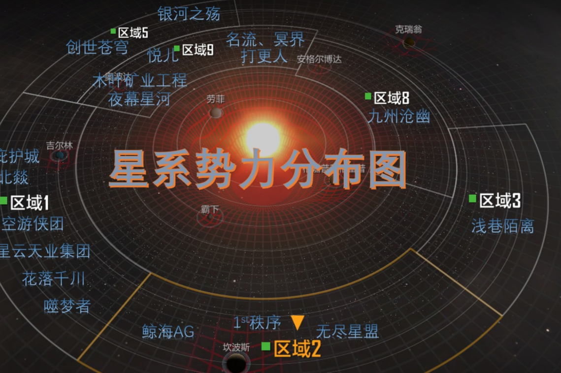 无尽的拉格朗日部队怎么封锁
