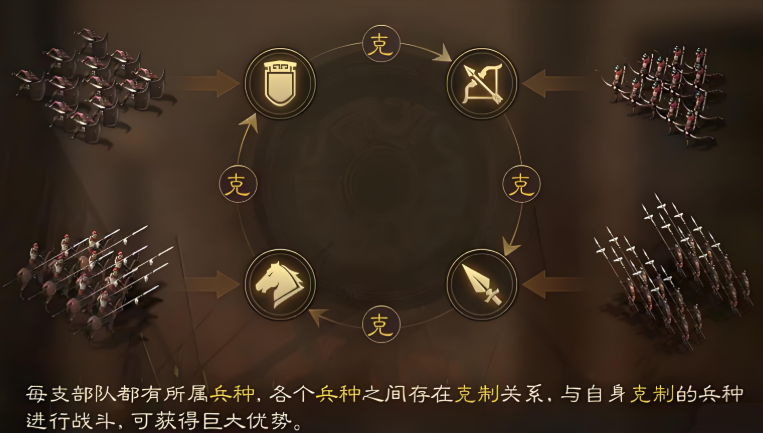 三国志战略版怎么过新手期