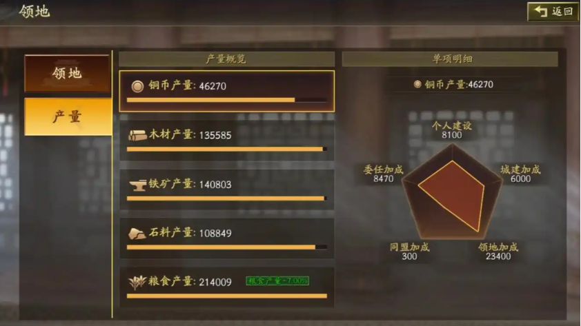 三国志战略版六级铜什么用