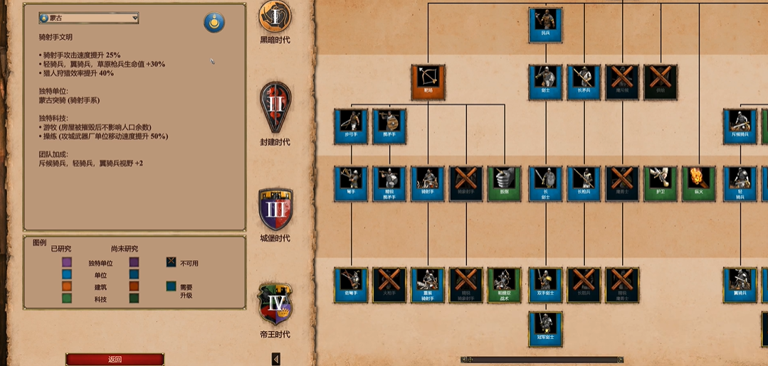 帝国时代2什么民族强