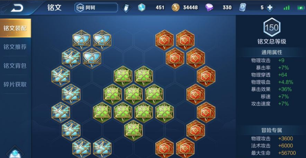 王者荣耀的阿珂怎么出装