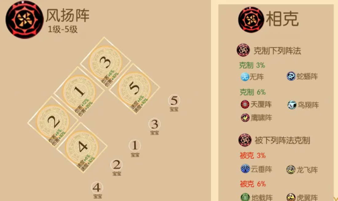 梦幻西游手游风阵怎么玩