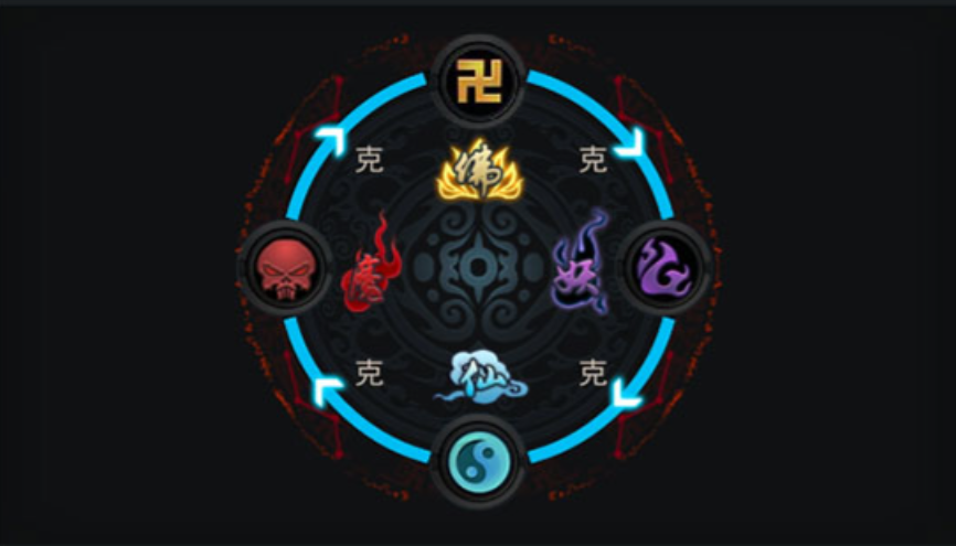 乱斗西游2怎么配装备