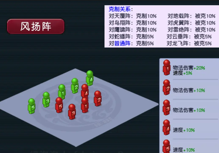 梦幻西游天地战用什么阵法 梦幻西游天地战用什么阵法