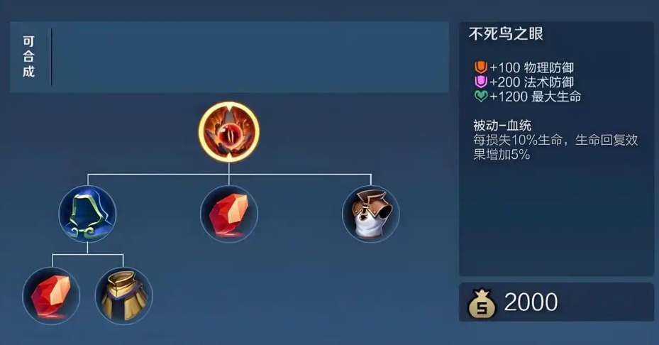 王者荣耀程咬金战神怎么出装