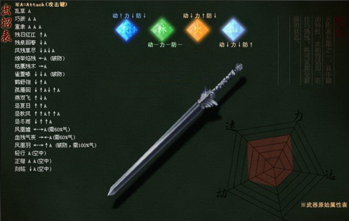 流星蝴蝶剑的绝招怎么用