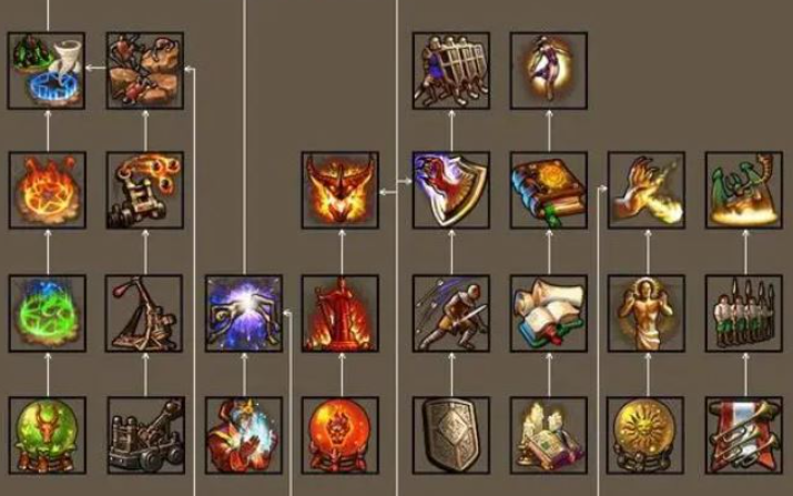 英雄无敌5女皇技能怎么搭配