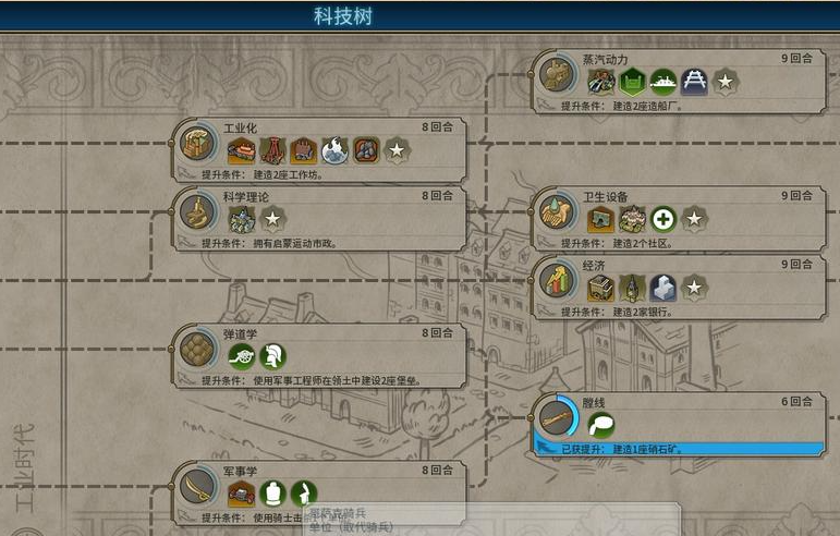 文明6俄罗斯市政广场选什么