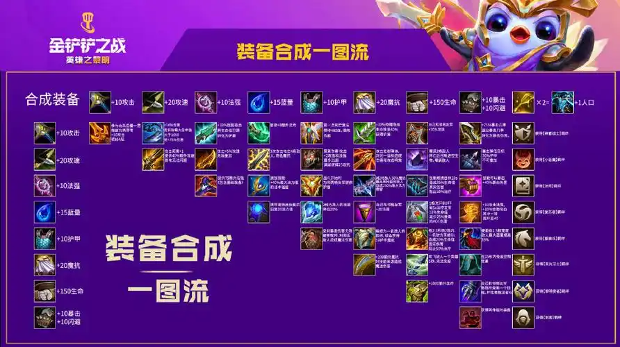 金铲铲之战福牛天才九五怎么玩