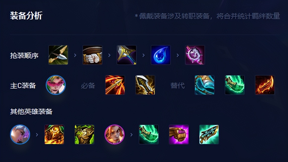 金铲铲之战福牛决斗灵能使怎么玩