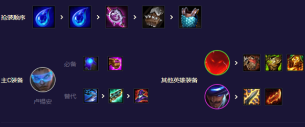 金铲铲之战卢锡安主c怎么玩