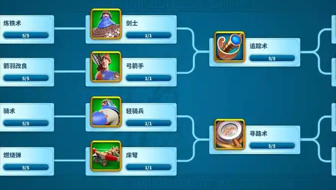 万国觉醒最前期怎么发育 万国觉醒最前期怎么发育