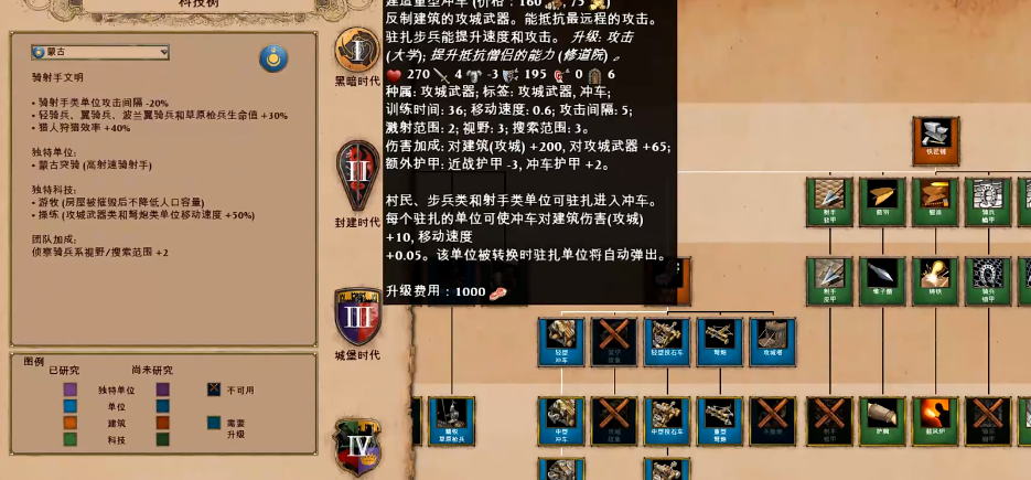 帝国时代2蒙古突骑兵怎么打