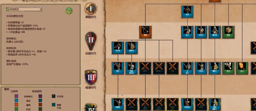 帝国时代2征服者对战技巧是什么