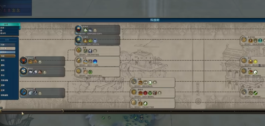 文明6美国有什么优势