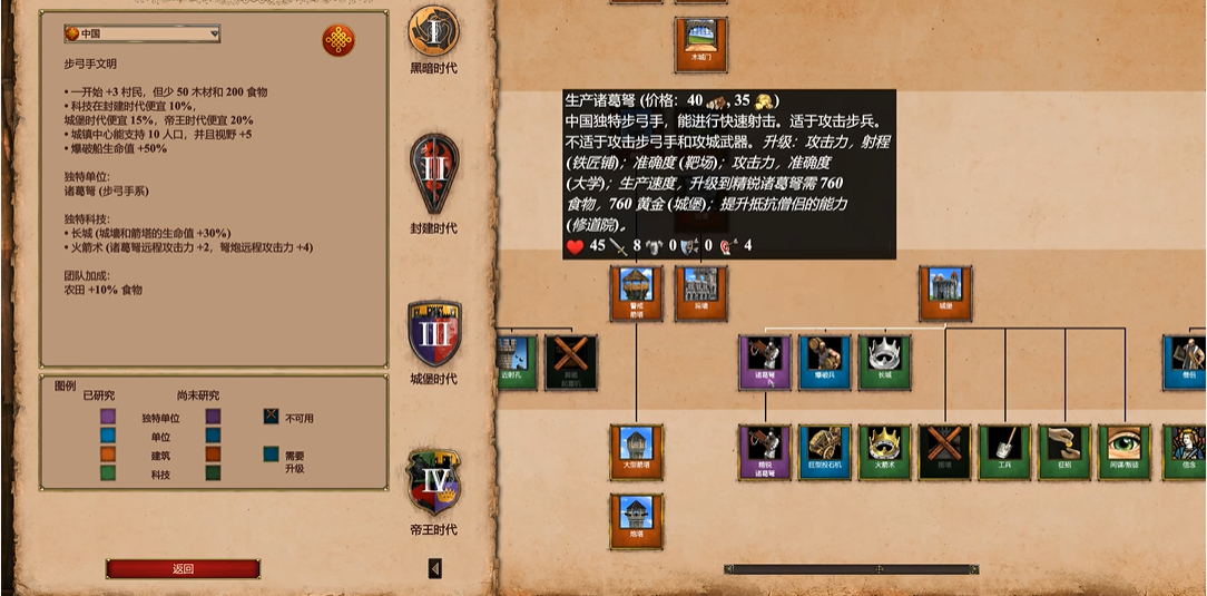 帝国时代2征服者中国怎么玩