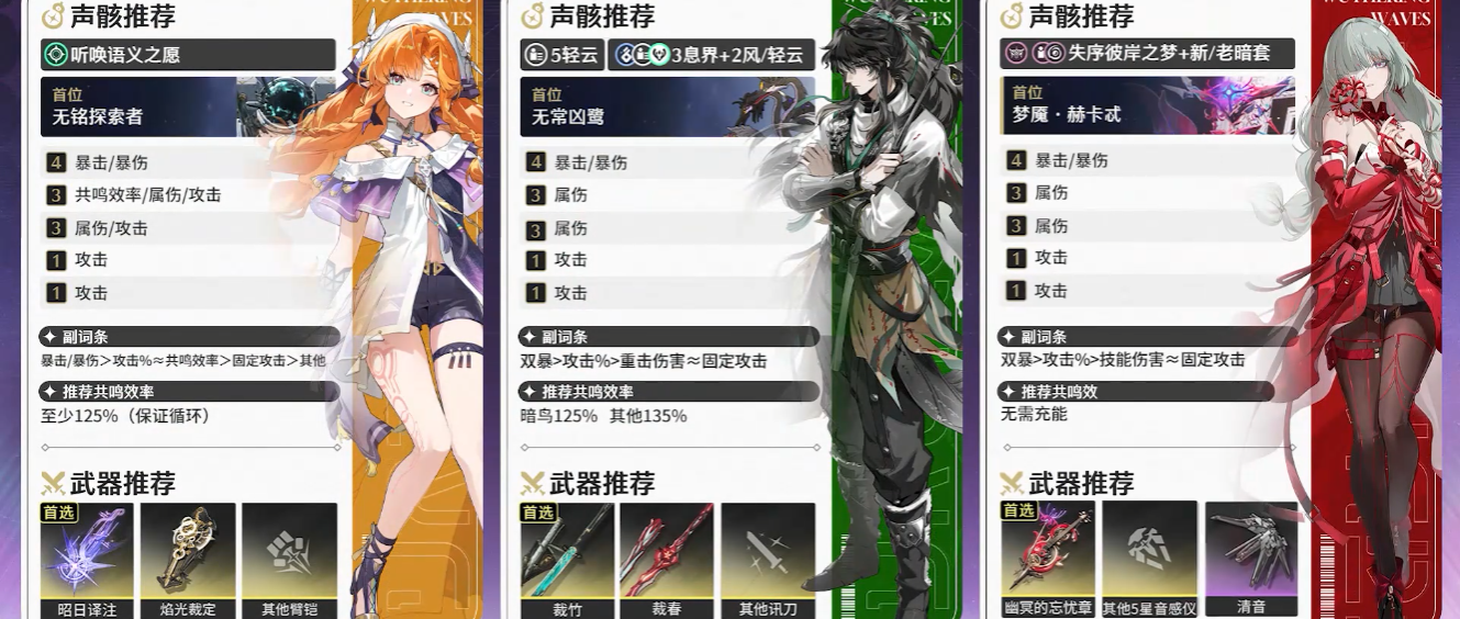 鸣潮怎么快速升伤害